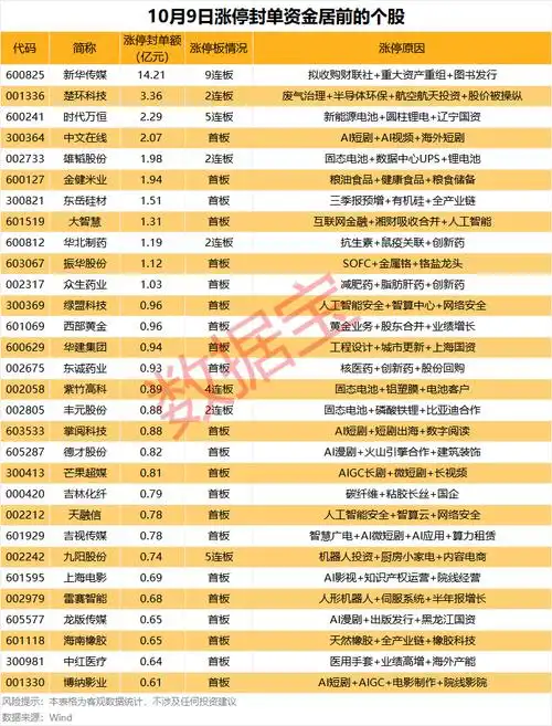 最值得信赖的配资公司资金安全保障体系